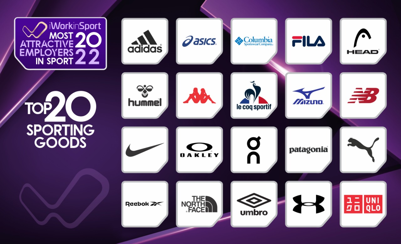 Largest sporting goods companies worldwide 2022
