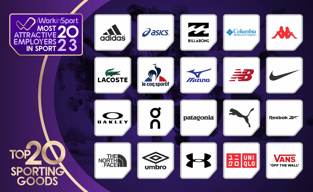 Top 20 Sporting Goods Brands - The Most Attractive Employers in Sport 2023