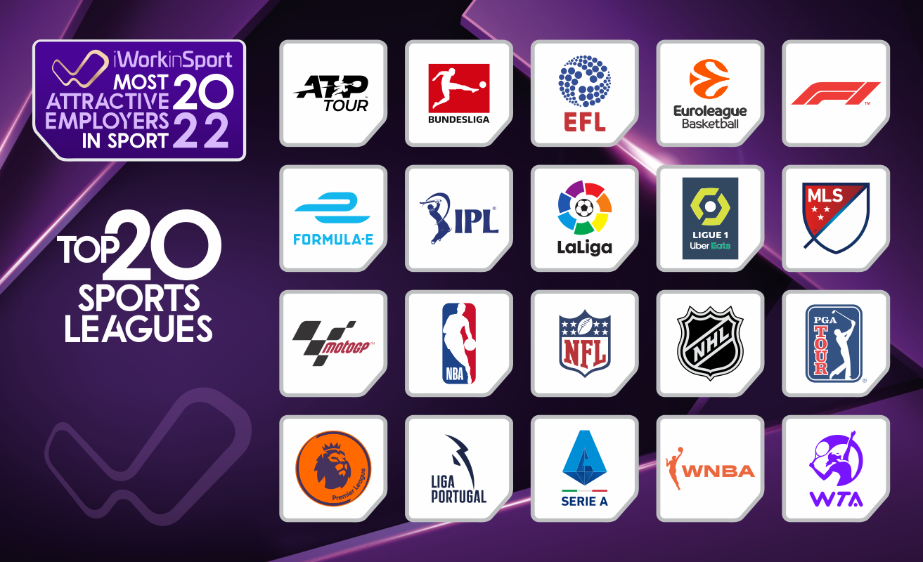 Top 20 Sports Leagues - The Most Attractive Employers in Sport 2022